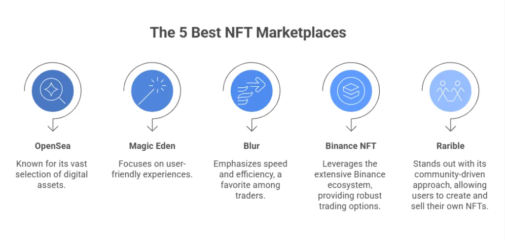 Best NFT marketplace for creators and collectors this year: Top 5 picks 1 image 74