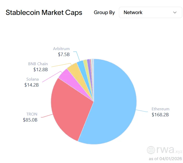 Stablecoin transaction on Solana increases 3x, dwarfs futures commodities by 9x 1 image 8