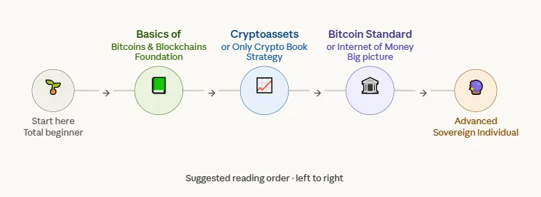 Best crypto books for beginners: 12 picks that will change how you invest in 2026 2 Beginner to advanced reading order