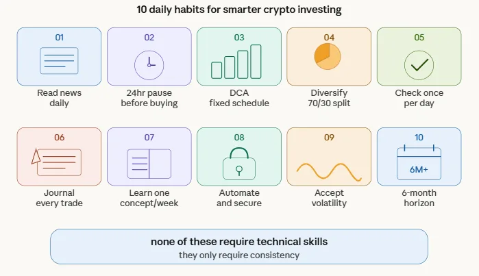 10 easy daily habits to get smarter at crypto investing for beginners in 2026 1 daily habits, crypto investing for beginners