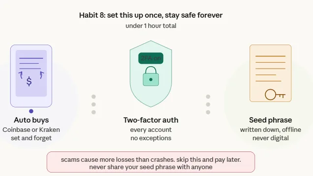 10 easy daily habits to get smarter at crypto investing for beginners in 2026 3 Crypto security setup steps for beginners