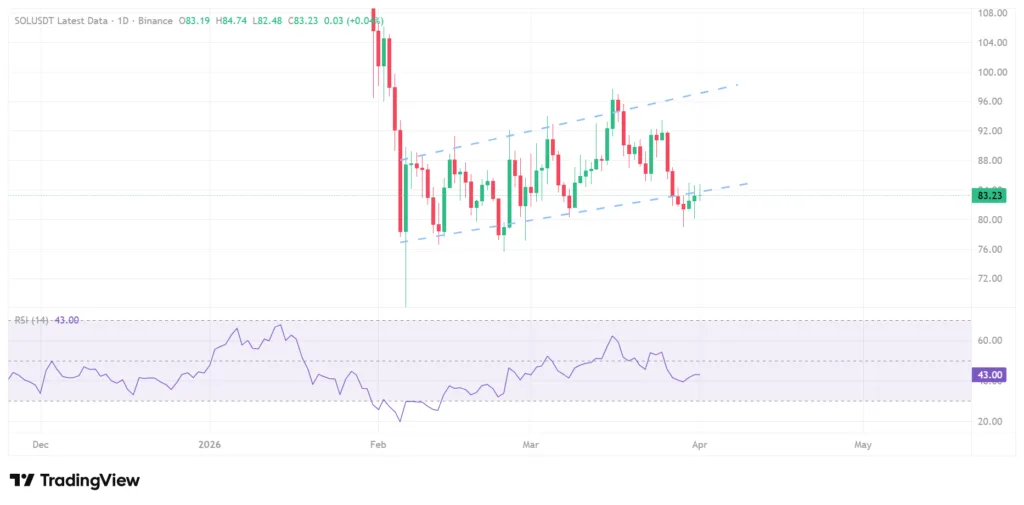 Stablecoin transaction on Solana increases 3x, dwarfs futures commodities by 9x 3 image 9
