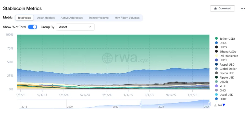 Stablecoins deployed on Ethereum network hits all-time high 2 Stablecoin metric
