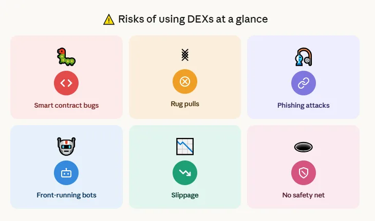 What are the risks of using DEXs and how do you actually protect yourself 1 Risks of using DEXs overview